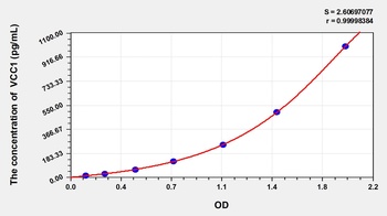 Mouse VCC1 ELISA Kit