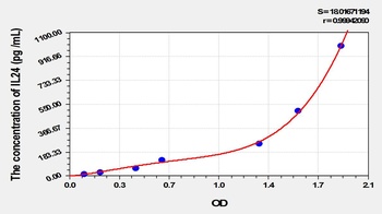 Rat IL24 ELISA Kit