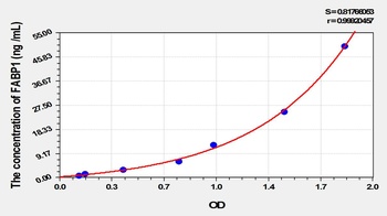 Rat Fatty Acid Binding Protein 1, Liver (FABP1) ELISA Kit