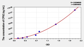 Rat CPN2 ELISA Kit