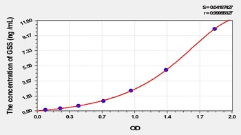 Mouse GSS ELISA Kit