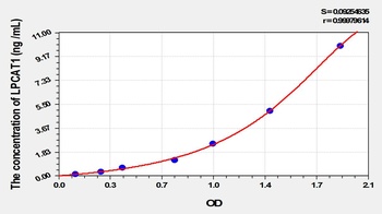 Mouse LPCAT1 ELISA Kit