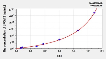 Mouse LPCAT2 ELISA Kit