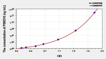 Human PSMD10 ELISA Kit