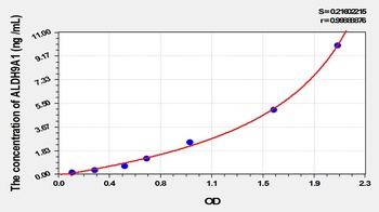 Mouse Aldehyde Dehydrogenase 9 Family, Member A1 (ALDH9A1) ELISA Kit