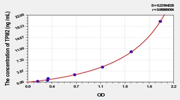 Rat TPM2 ELISA Kit