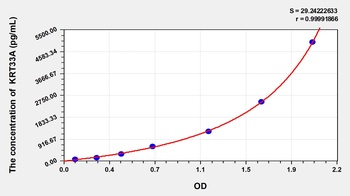 Human KRT33A ELISA Kit