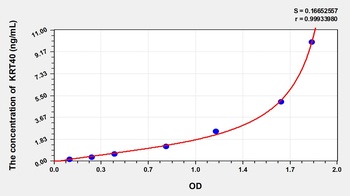 Human Keratin 40 (KRT40) ELISA Kit