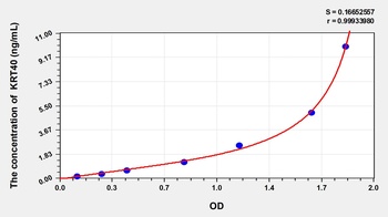 Human KRT40 ELISA Kit