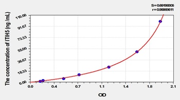 Mouse Inter Alpha-Globulin Inhibitor H5 (ITIH5) ELISA Kit