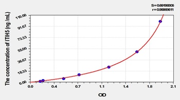 Mouse ITIH5 ELISA Kit