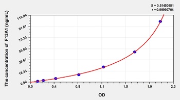 Rat F13A1 ELISA Kit