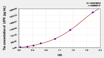 Rat LRP8 ELISA Kit