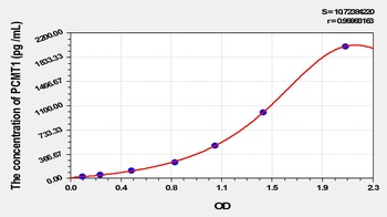 Human PCMT1 ELISA Kit