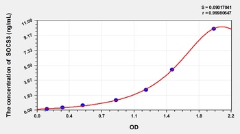 Rat SOCS3 ELISA Kit