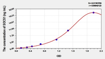 Rat SOCS1 ELISA Kit