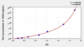 Mouse Vanin 3 (VNN3) ELISA Kit