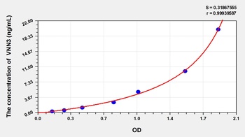 Mouse VNN3 ELISA Kit