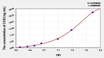 Mouse COX3 ELISA Kit