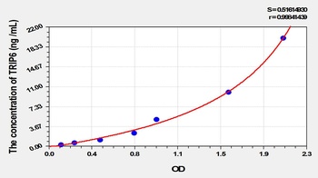 Mouse Thyroid Hormone Receptor Interactor 6 (TRIP6) ELISA Kit