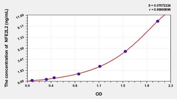 Human Nuclear Factor, Erythroid Derived 2 Like Protein 2 (NFE2L2) ELISA Kit