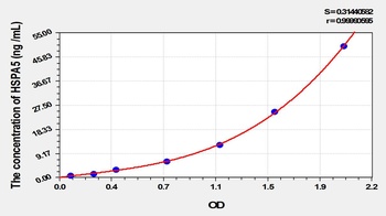 Rat Glucose Regulated Protein 78 (GRP78) ELISA Kit