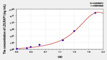 Mouse LDLRAP1 ELISA Kit