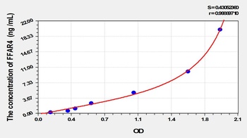 Mouse Free Fatty Acid Receptor 4 (FFAR4) ELISA Kit