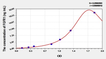 Rat Fibroblast Growth Factor Receptor 1 (FGFR1) ELISA Kit