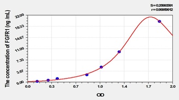 Rat FGFR1 ELISA Kit