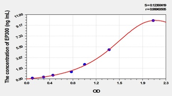 Mouse EP300 ELISA Kit