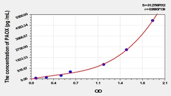 Mouse Polyamine Oxidase (PAOX) ELISA Kit