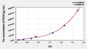 Mouse PAOX ELISA Kit
