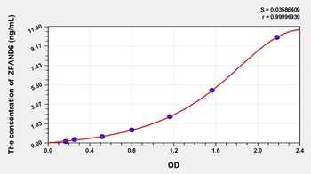 Human ZFAND6 ELISA Kit