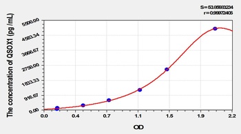 Mouse Quiescin Q6 Sulfhydryl Oxidase 1 (QSOX1) ELISA Kit