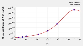 Rat Neprilysin (NEP) ELISA Kit