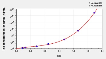 Rat Natriuretic Peptide Receptor 3 (NPR3) ELISA Kit