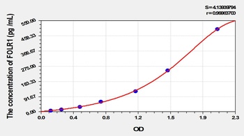 Mouse Folate Receptor 1, Adult (FOLR1) ELISA Kit