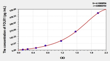 Mouse FOLR1 ELISA Kit