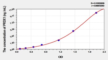 Mouse Peroxiredoxin 1 (PRDX1) ELISA Kit