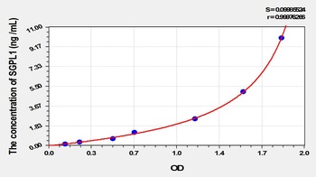 Mouse SGPL1 ELISA Kit