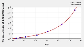 Mouse CACNa1C ELISA Kit