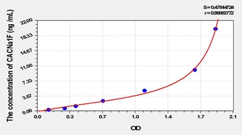 Mouse Calcium Channel, Voltage Dependent, L-Type, Alpha 1F Subunit (CACNa1F) ELISA Kit