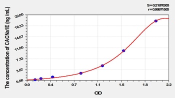 Mouse Calcium Channel, Voltage Dependent, R-Type, Alpha 1E Subunit (CACNa1E) ELISA Kit