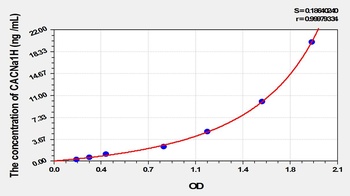 Mouse Calcium Channel, Voltage Dependent, T-Type, Alpha 1H Subunit (CACNa1H) ELISA Kit