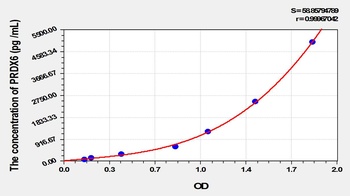 Mouse PRDX6 ELISA Kit