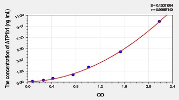 Rat ATP1b1 ELISA Kit