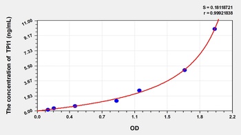 Mouse Triosephosphate Isomerase 1 (TPI1) ELISA Kit