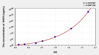 Human WNT4 ELISA Kit