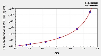 Human RCBTB2 ELISA Kit